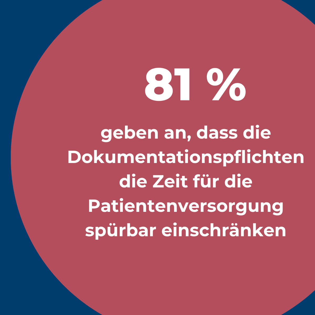 81% geben an, dass die Dokumentationspflichten die Zeit für die Patientenversorgung spürbar einschränken - Symbolbild